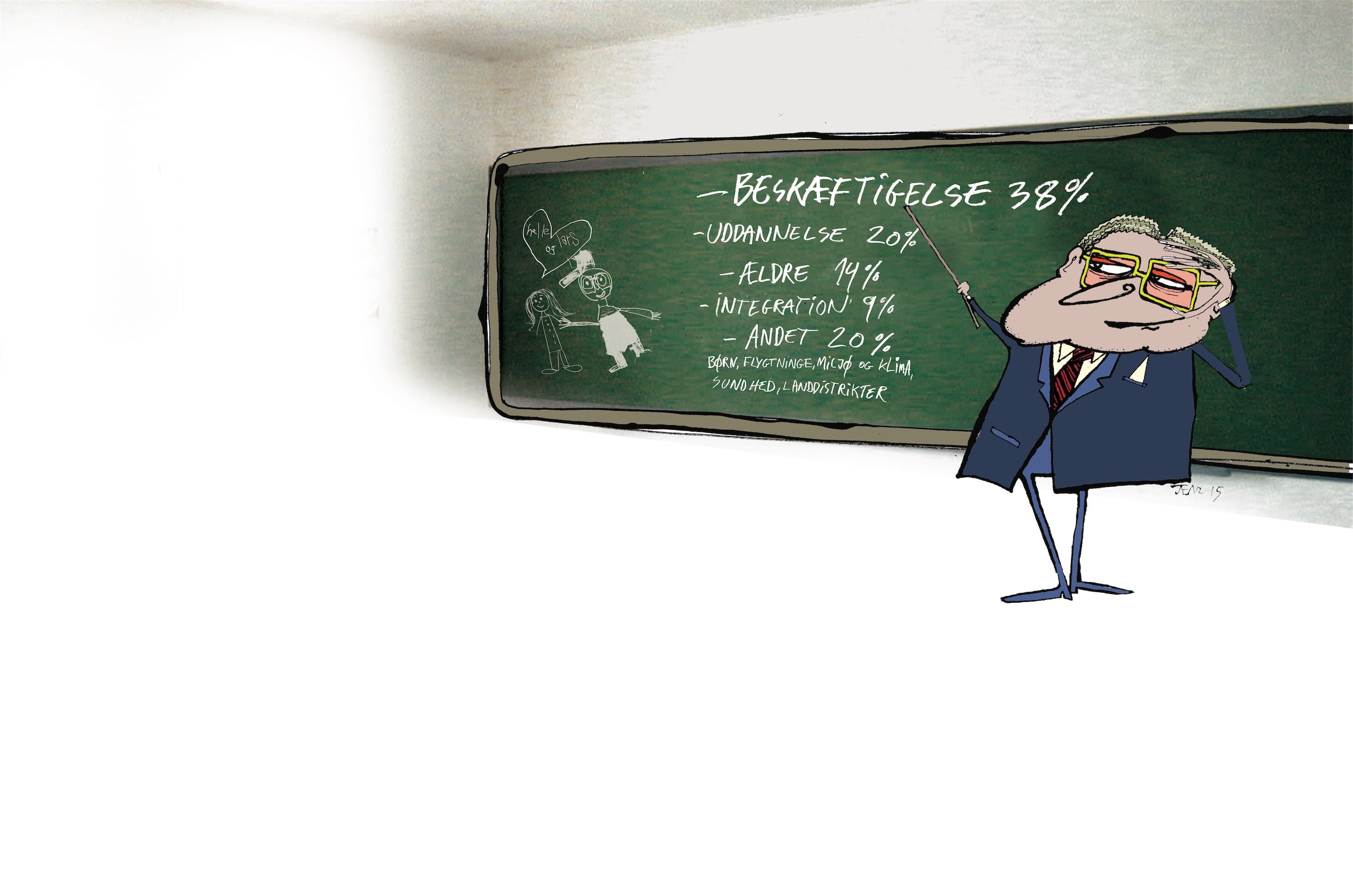 “På hvilket område ser du helst en ny regering prioriterer en øget indsats? spurgte vi landets byrødder.
Illustration: Jenz Koudahl / Spild af tid